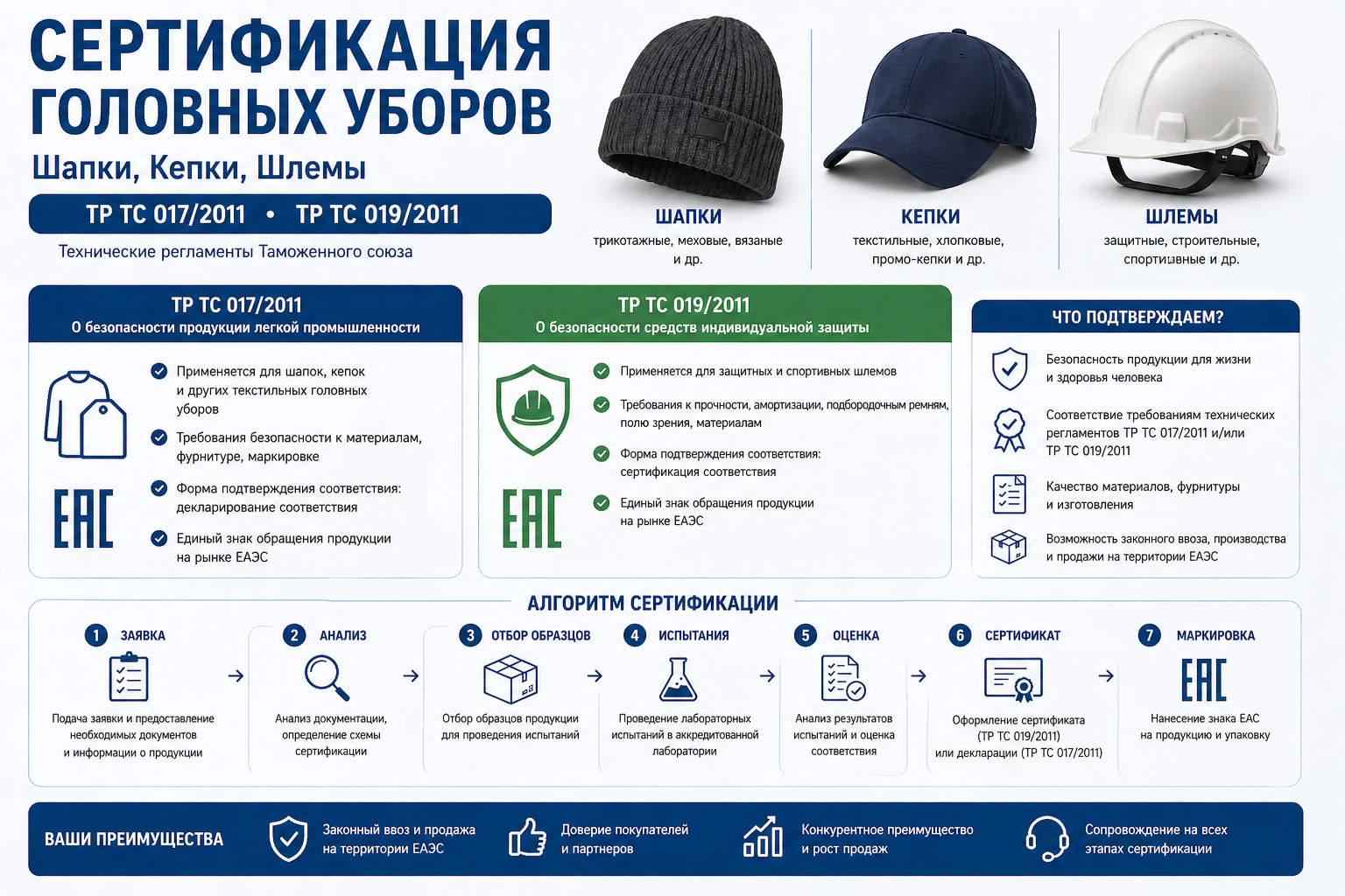 Сертификация Головных Уборов (Шапки, Кепки, Шлемы): ТР ТС 017, 019