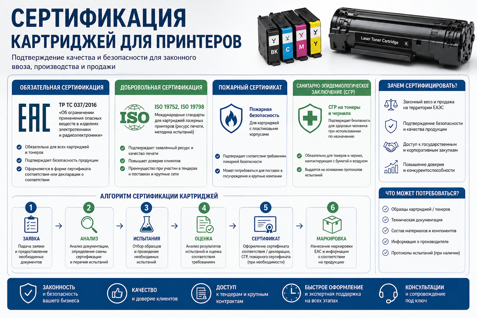 Сертификация картриджей для принтеров: Отказное письмо, Токсичный Тонер и ТУ